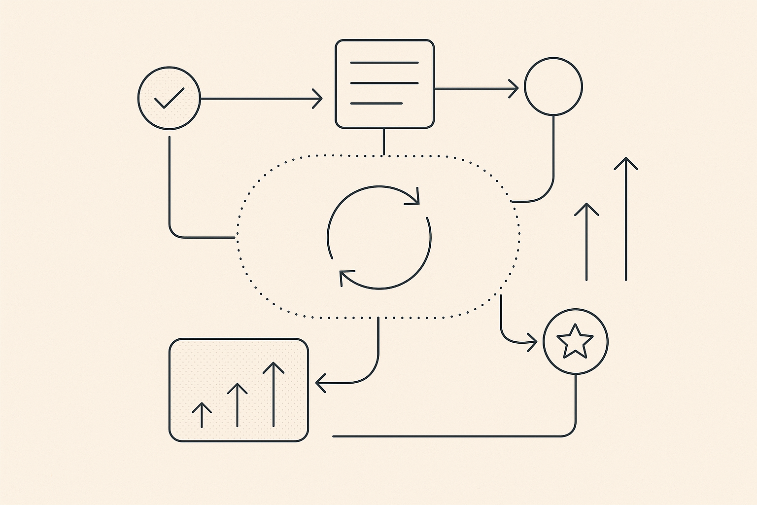 Automatic syncing visualization